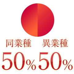 中途入社社員の前職